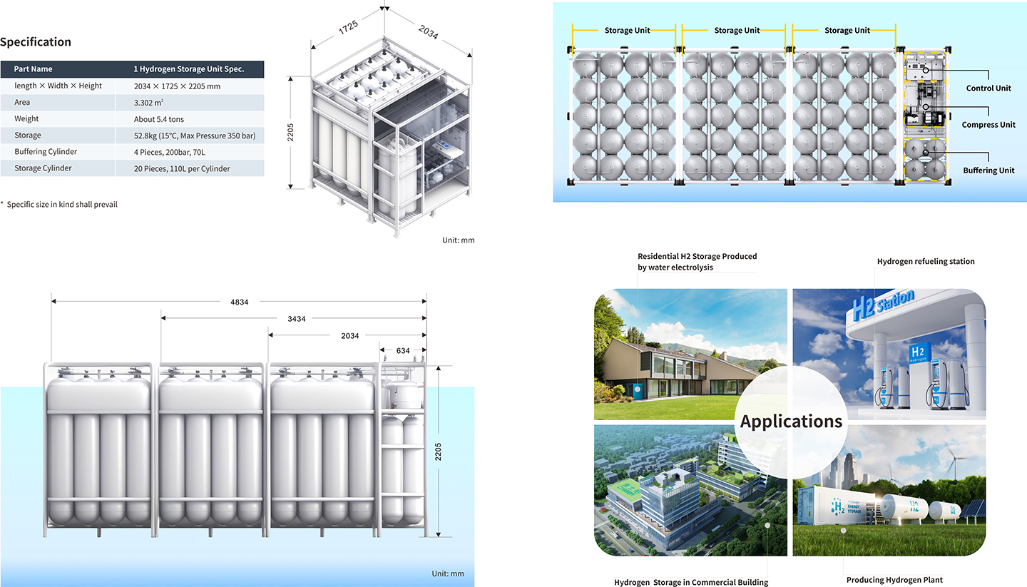 Hydrogen storage solution