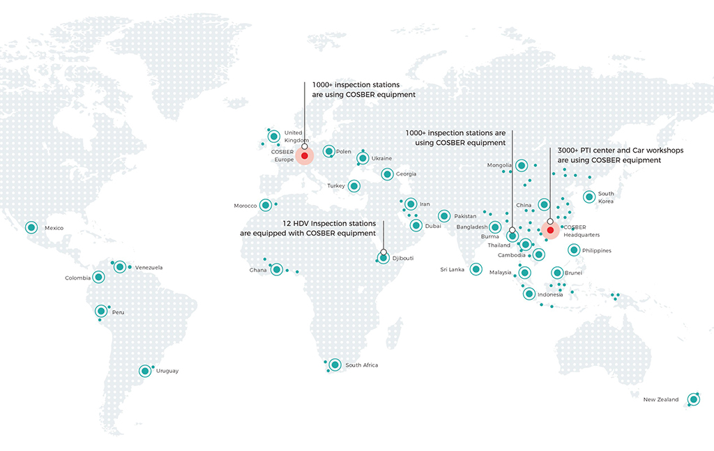 Global Projects